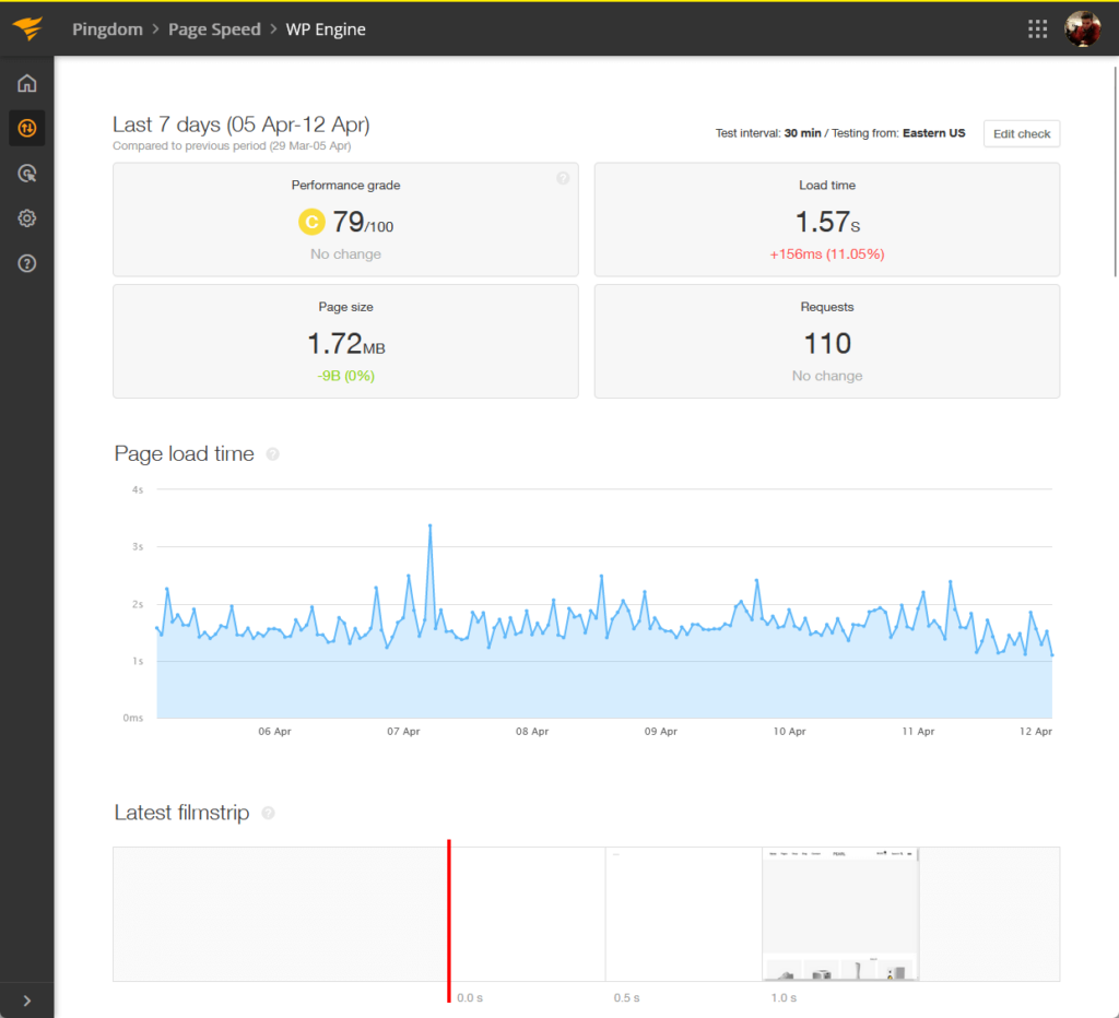 wp engineās load time is 1.57 seconds, with 79/100 performance grade