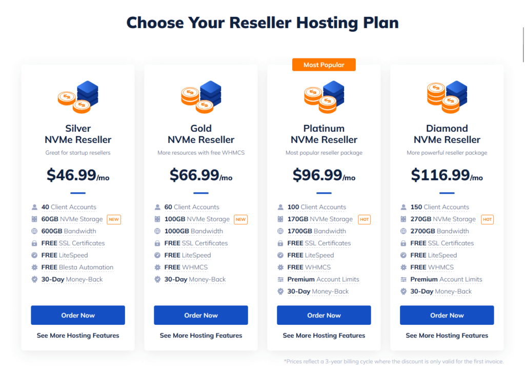 namehero’s reseller packages